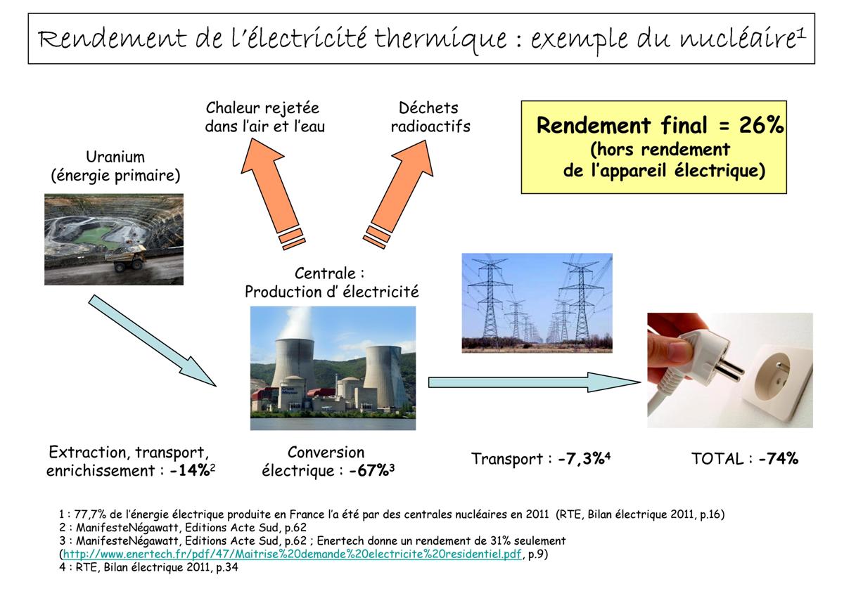 rendement centrale nucleaire